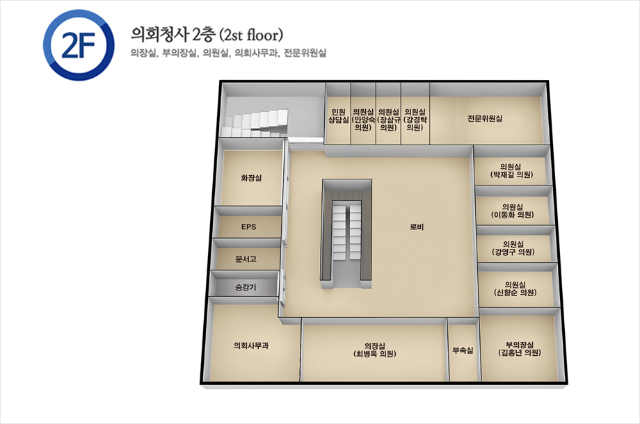 의회청사 2층(2st floor) 의장실. 부의장실, 의원실, 의회사무과, 전문위원실 : 2층의 중앙에는 로비와 계단이 있으며, 왼쪽 상단 계단을 시작으로 시계방향으로 의원 휴게실, 2개의 의원실, 정창우 의원 의원실, 신창순 의원 의원실, 전문위원실, 1개의 의원실, 조동인 의원 의원실, 신동은 의원 의원실, 이형식 의원 의원실, 강영구 의원 부의장실, 부속실, 김은수 의원 의장실, 의회사무과, 승강기, 문서고, EPS와 화장실이 있습니다.